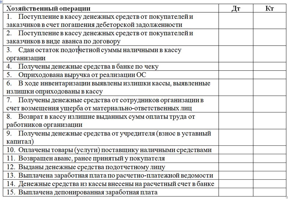 Работники организации счет